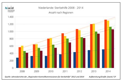 holland gennemsnitshjde|Statistiken zu den Niederlanden 